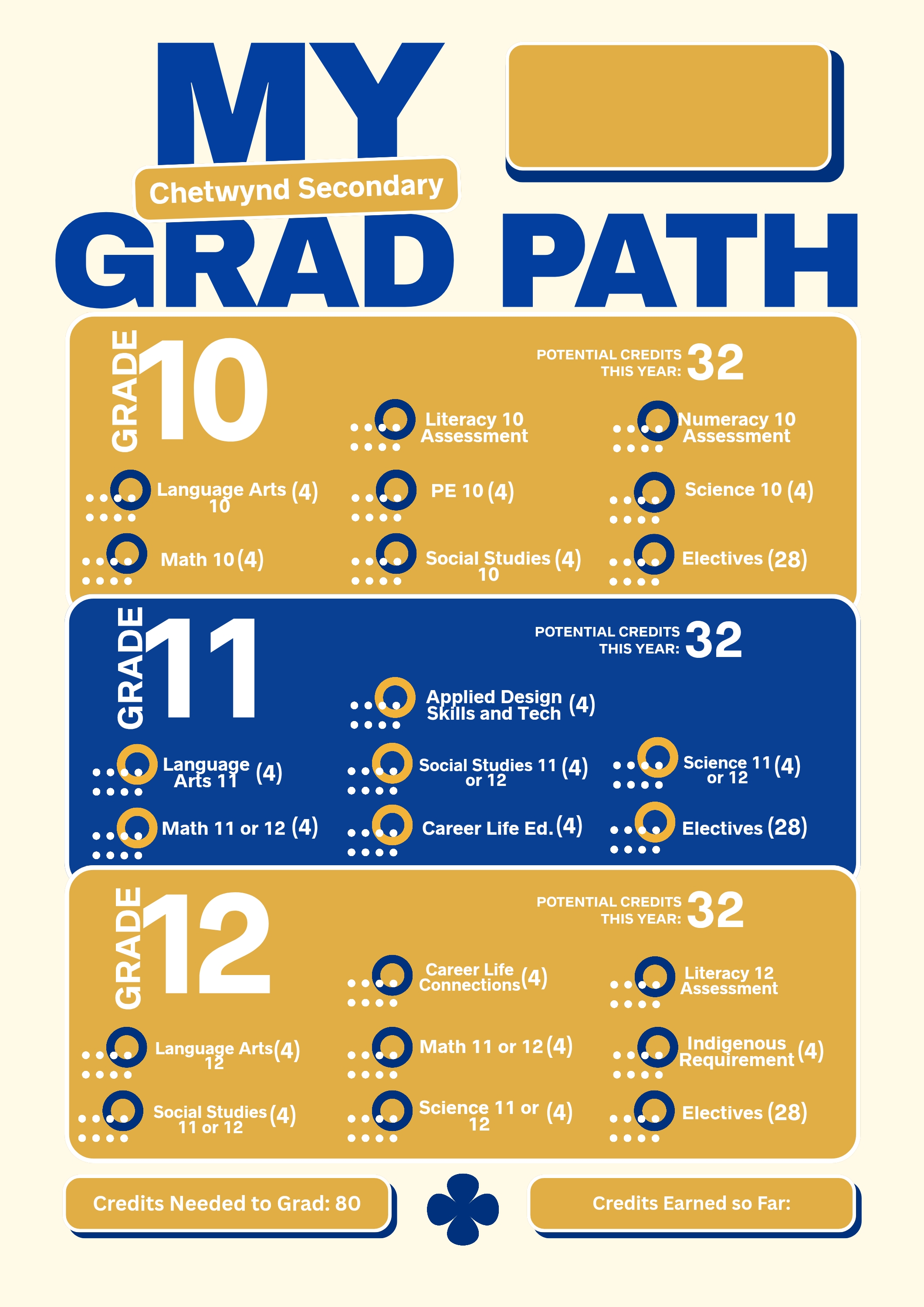 Grad Path