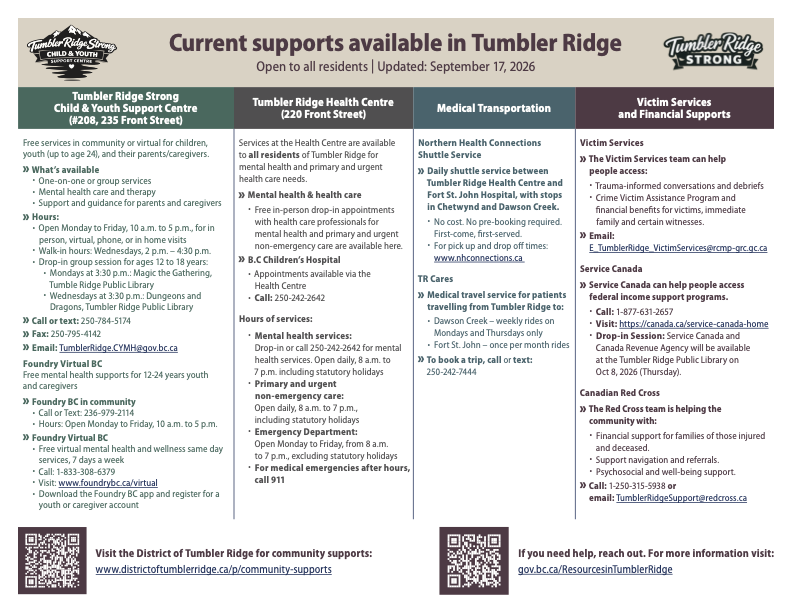 Current supports available in Tumbler Ridge