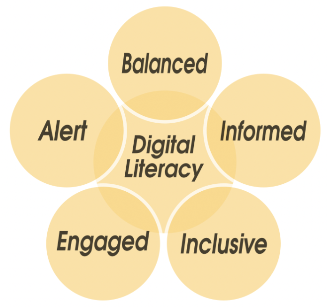 digital literacy