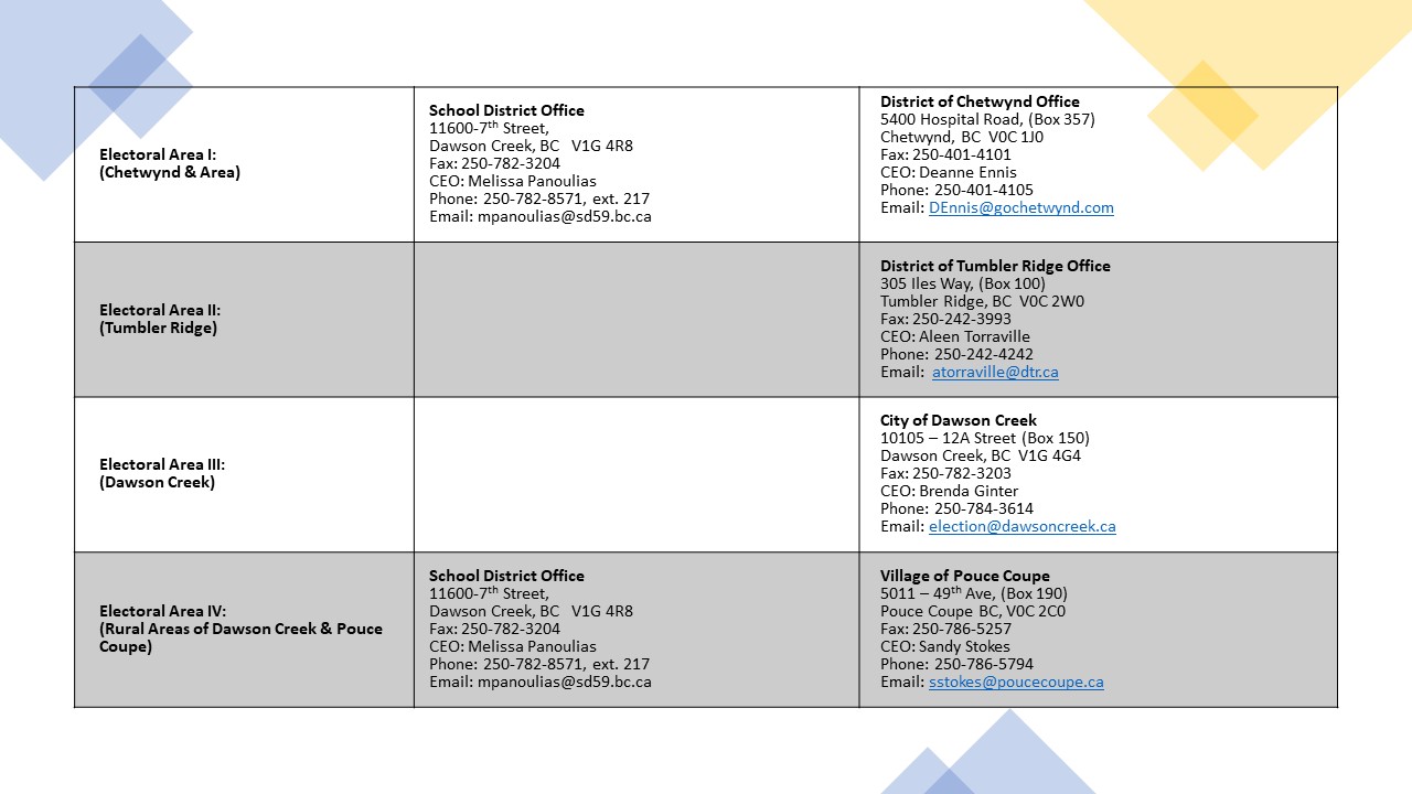 election contacts